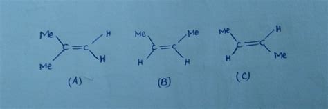 organic chemistry - Rate of catalytic hydrogenation of alkenes - Chemistry Stack Exchange