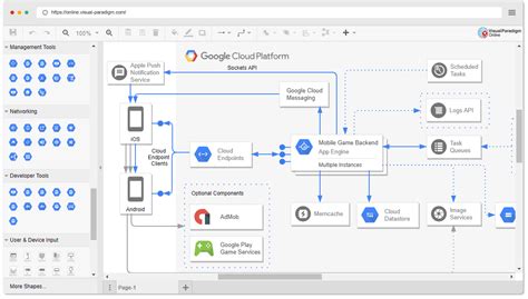 Perangkat Lunak Diagram Google Cloud Platform