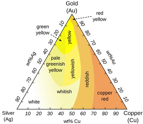 Routine Life Measurements: Gold, Silver & Copper Alloy Colours Matrix ...