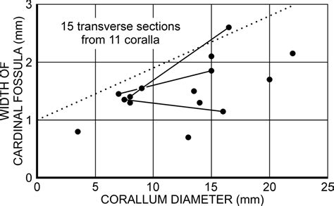 Corals and a cephalopod from the Whirlpool Formation (latest Ordovician, Hirnantian), Hamilton ...