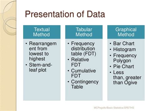 Presentationofdatamod6b