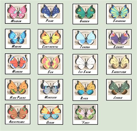 All 18 Vivillon Names and Patterns by Sylveon17 on DeviantArt