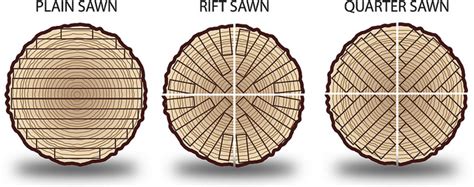 Summitt Forest Products | PLAIN SAWN VS. QUARTER SAWN VS. RIFT SAW