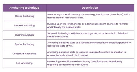 Mastering NLP Techniques: A Comprehensive Guide