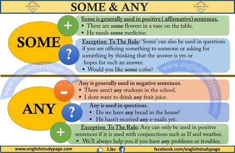 Image result for some any grammar | English grammar, English study ...