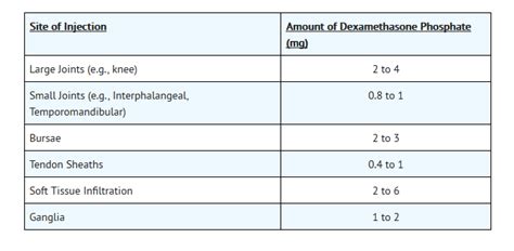 Dexamethasone (injection) - wikidoc