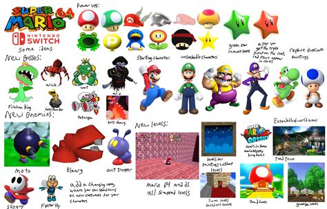 197 best r/supermario64 images on Pholder | Anybody know what this ...