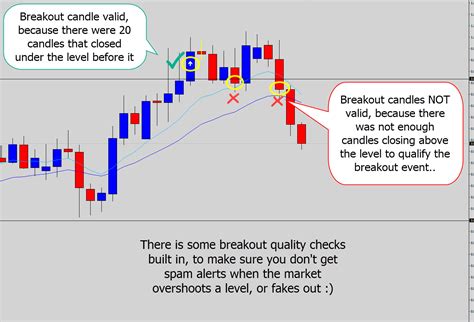 Breakout Events Detection Guide & Settings