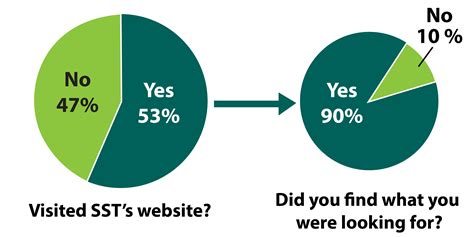 Client satisfaction survey – April to June 2023