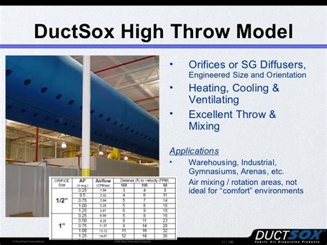 Ductsox An Introduction