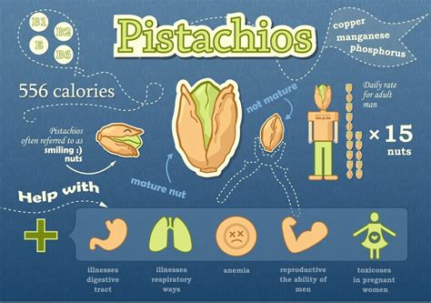 11 Amazing Benefits of Pistachios - Natural Food Series