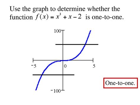 PPT - One-to-One Functions; Inverse Function PowerPoint Presentation ...