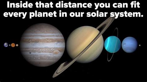 Scale of space: Can you fit all the planets between the Earth and Moon?