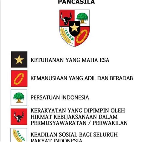 Gambar Lambang Sila Pancasila Untuk Diwarnai - IMAGESEE