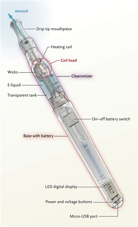 Ultimate list of studies on ecigarettes - lanacaribbean