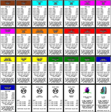 Printable Monopoly Property Cards