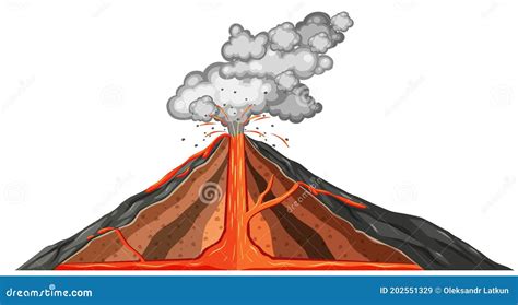 Diagram of Volcano Erupts on White Background Stock Vector ...