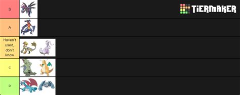 Pseudo Legendary Pokemon Tier List (Community Rankings) - TierMaker