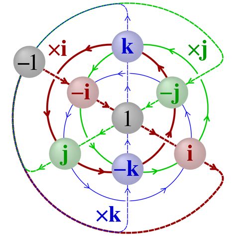 Quaternions | Daniel P. Palomar