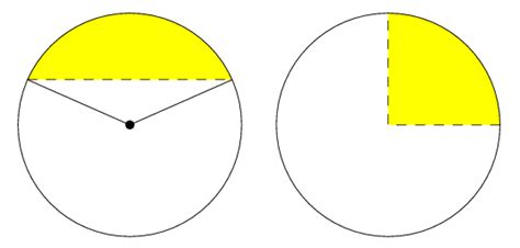 Circular Segment -- from Wolfram MathWorld