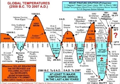 Ice Age Earth: Time-Line To The Next Ice Ages By Damion Hampton