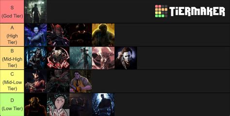 Dead By Daylight's Killer Tier List (Community Rankings) - TierMaker