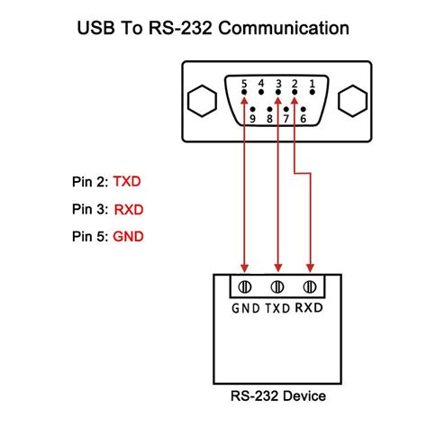 Usb To Rs232 Adapter Pinout