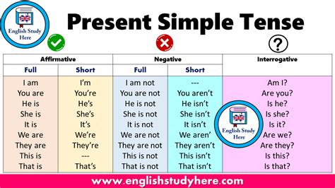 Present Simple Tense Table | English study, English vocabulary words learning, Tenses english