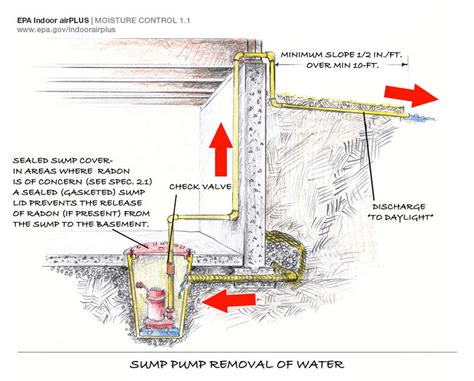 Interior Perimeter Drain Tile Installation | Billingsblessingbags.org