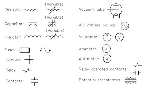 Electrical symbol i