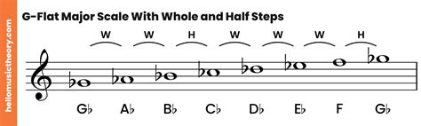 G-Flat Major Scale: A Complete Guide