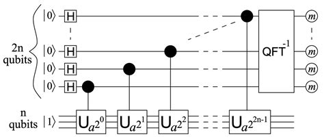 A General Implementation of Shor’s Algorithm | by Chaitanya Ravuri | MIT 6.s089 — Intro to ...