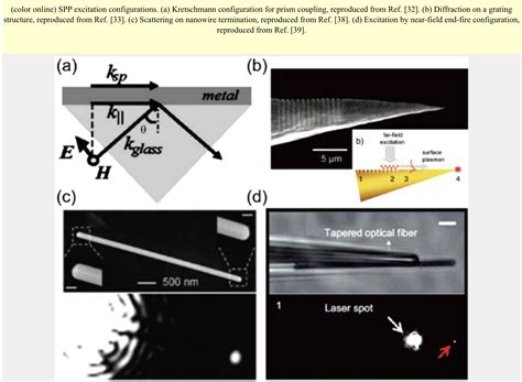 quantum mechanics - Decoherence and Young's double slit experiment - Physics Stack Exchange