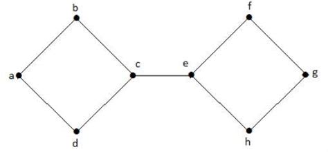 discrete mathematics - Fáry theorem proof: why is this triangulated graph two-connected ...