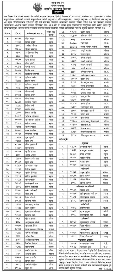 Nepal Rastra Bank publishes Results