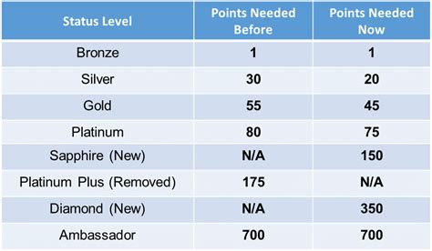 NCL Updates Latitudes Rewards Program. Here’s What Changed for Members ...