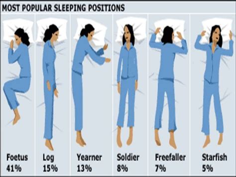 Improve Your Sleep Position - BrickellMattress.com