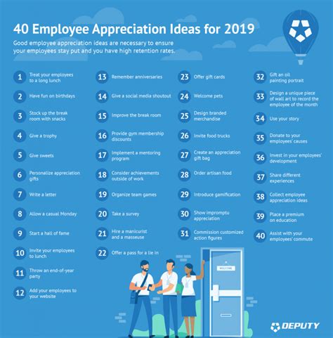 40 Employee Appreciation Ideas for 2019 - Deputy | Employee appreciation, Happy employees, Good ...