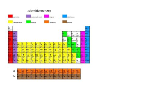 Periodic Table Showing Alkali Metals Alkaline Earth Metals - Periodic Table Timeline