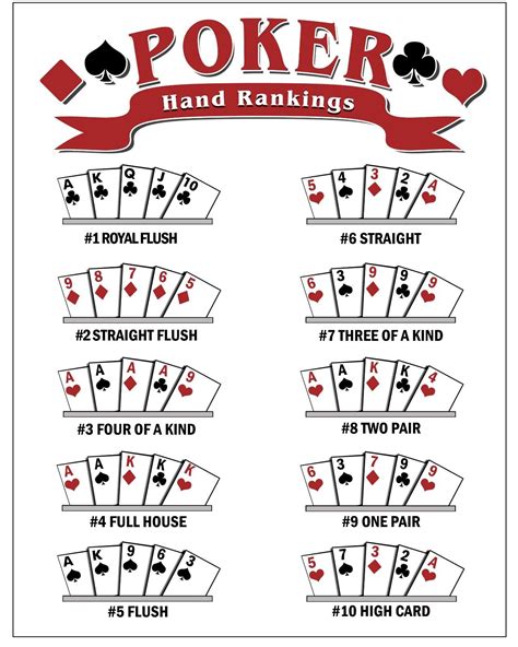 LAMINATED WINNING POKER HAND RANKINGS CHARTS - 2 PACK TEXAS HOLD'EM 8 1/2 x 11 | eBay