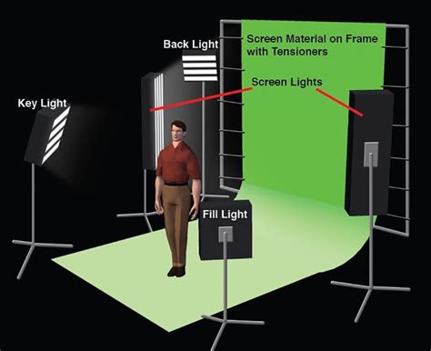 Green Screen Lighting: How to Ensure Your Backgrounds Pop