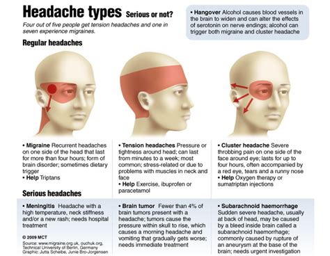 Ache Head Face Eyewear Headache Download HD PNG Transparent HQ PNG ...