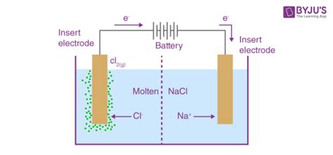 Chemistry Form 2 Notes : INTRODUCTION TO ELECTROLYSIS (ELECTROLYTIC ...