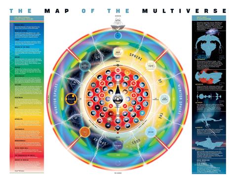 The map of the New 52 MULTIVERSE (The Multiversity Guidebook) : comicbooks