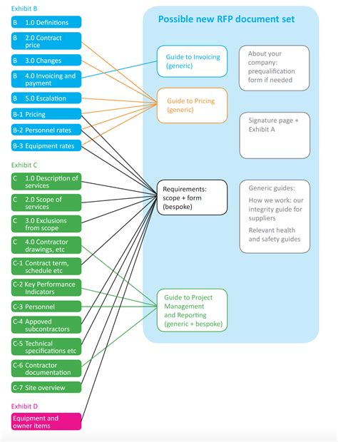 Contract document map