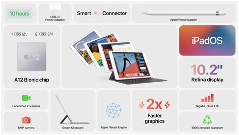 Apple's new $329 iPad runs A12 Bionic and you can pre-order it now ...