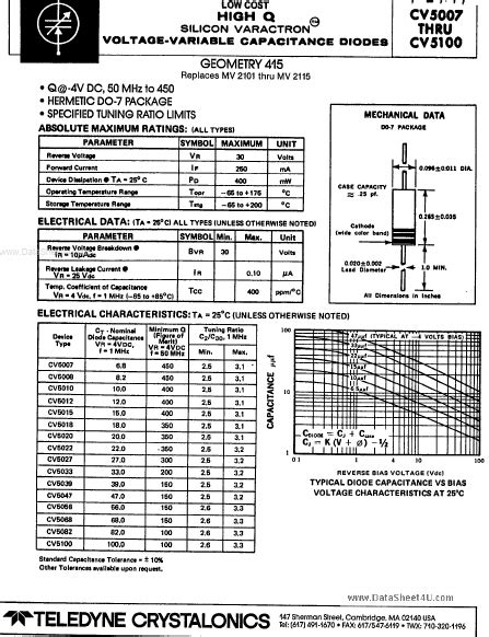 CV5033 Datasheet - (CV5007 - CV5100) Capacitance Varactor Diode