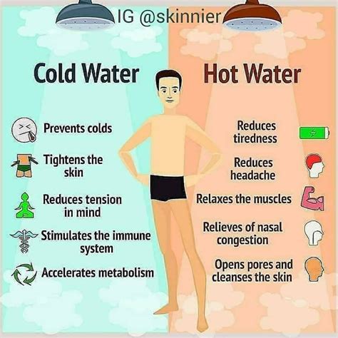 Cold 🆚 Hot🔥 Shower Benefits 🚿 . TAG-SAVE-SHARE with someone that would like this .⠀ Follow ...