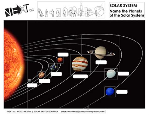 Jupiter Solar System With Labeled