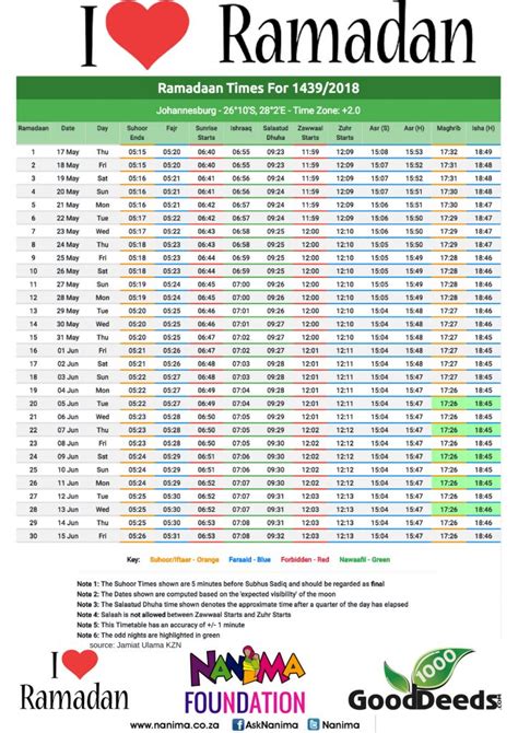 South Africa 2018 Ramadan 1439 Timetables | Ask Nanima? : Ask Nanima?